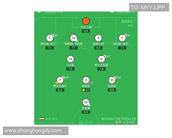 中国队与伊朗队首发阵容分析及比赛前瞻详解